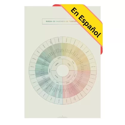 GoldLeaf Diagrama de la Rueda de Sabores y Terpenos Impresión