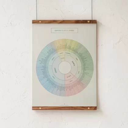 GoldLeaf Coffee Flavor Wheel Print - Size#18x24">24x36"~Options#Print Only>Print + Walnut Hanging Rails>Print + Maple Hanging Rails>Print + Black Frame>Print + Natural Frame