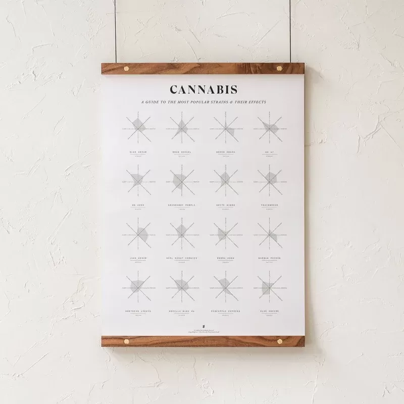 GoldLeaf Cannabis Effects Wheel Chart Print - Size#18x24">24x36"~Options#Print Only>Print + Walnut Hanging Rails>Print + Maple Hanging Rails>Print + Black Frame>Print + Natural Frame